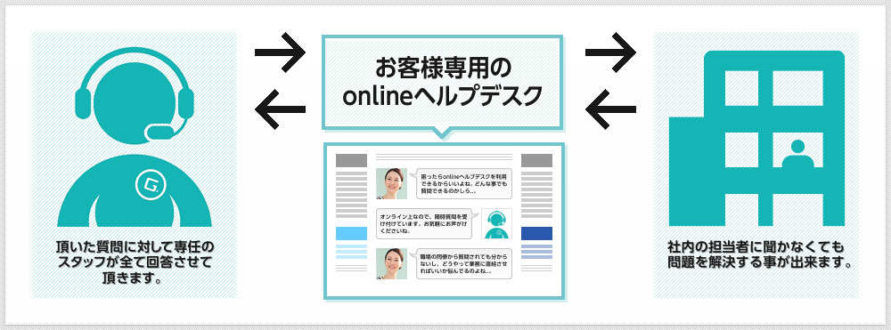 お客様専用のonlineヘルプデスク。頂いた質問に対して専任のスタッフが全て回答させて頂きます。