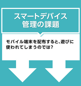 スマートデバイス管理の課題