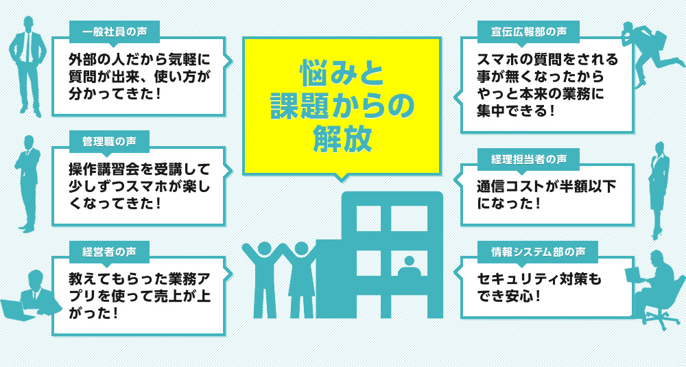 悩みと課題からの解放