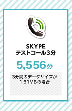 SKYPE テストコール3分 5,556分