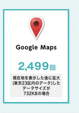 Google Maps 2,449回