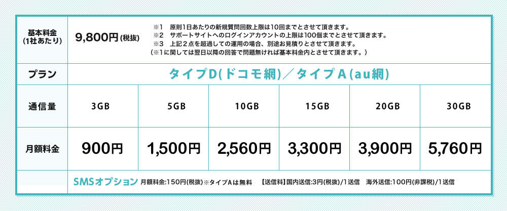 基本料金9,800円+タイプD/タイプA月額900円から