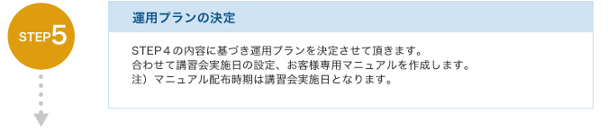 運用プランの決定