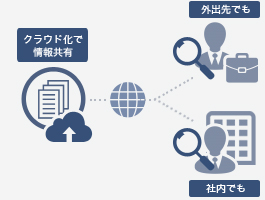 外出時に簡単検索