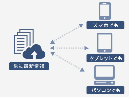 外出時に顧客情報の更新も可能