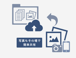 スマートデバイスで撮影した写真もすぐに共有