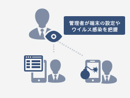 ＭＤＭアプリによって不正アクセスやウイルス感染を管理者で把握
