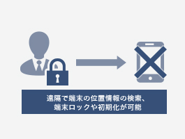 ＭＤＭアプリで紛失時に端末を検索、データの削除